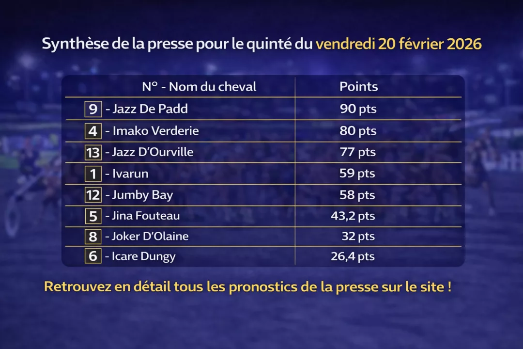 Pronostic Quinté presse du 20 février 2026