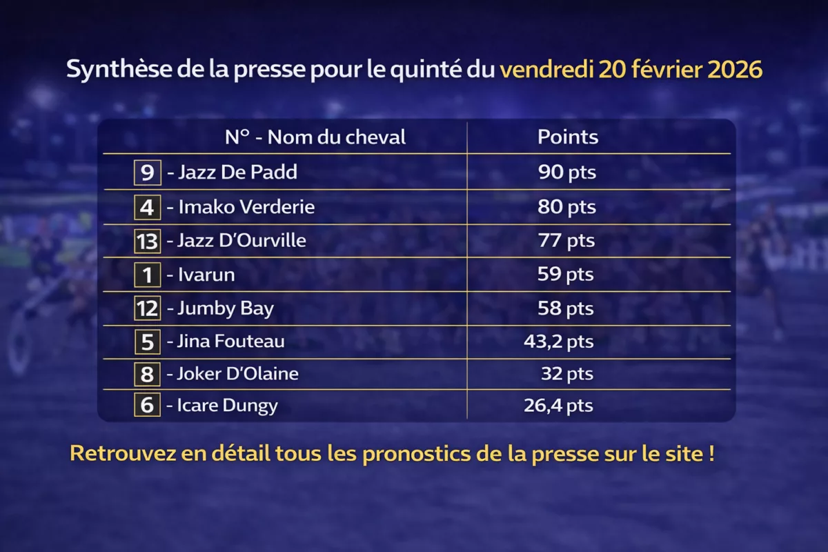Pronostic Quinté presse du 20 février 2026
