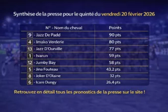 Pronostic Quinté presse du 20 février 2026