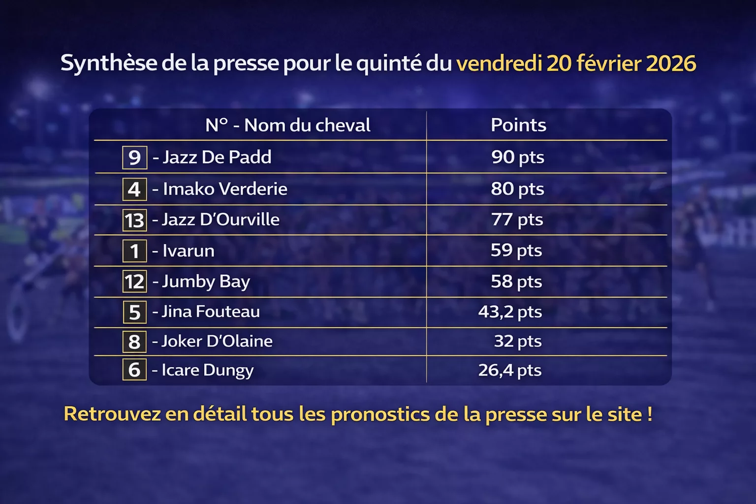 Pronostic Quinté presse du 20 février 2026