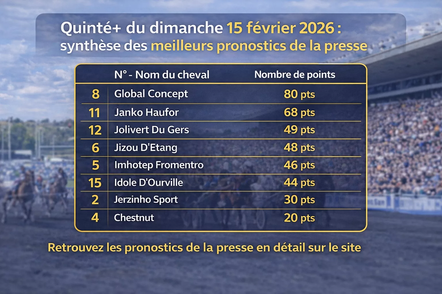 Quinté du dimanche 15 février 2026 au PMU : synthèse des meilleurs pronostics de la presse !