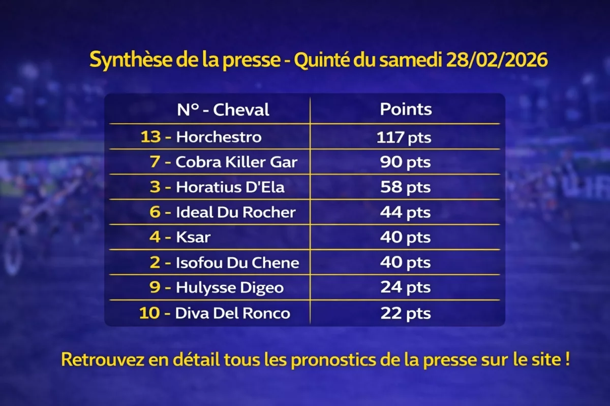 Pronostic presse 28 février 2026