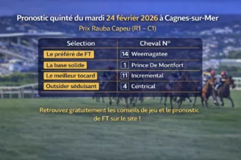 Pronostic quinté du mardi 24 février 2026