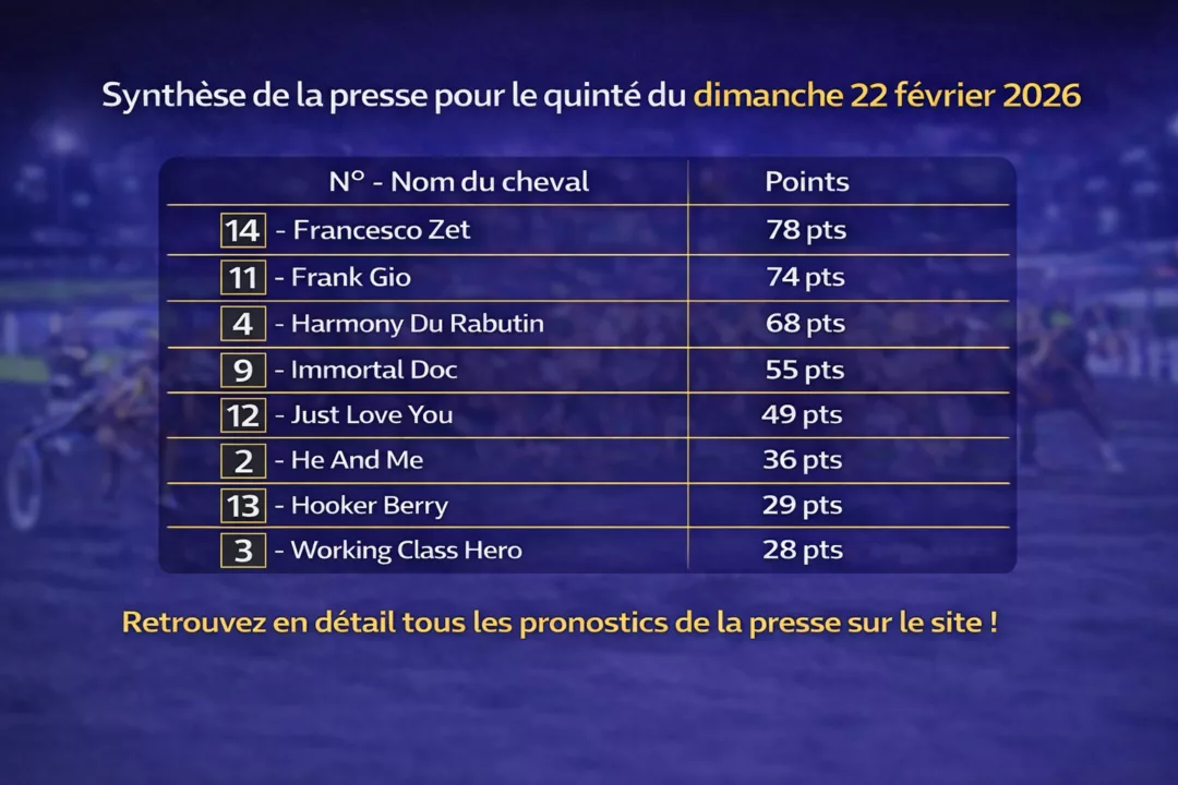 Pronostics quinté presse pmu du dimanche 22 février 2026