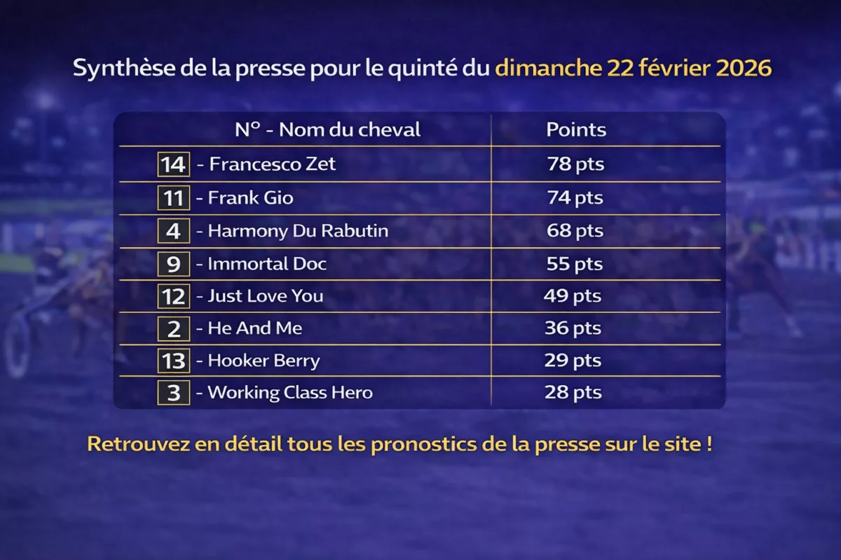 Pronostics quinté presse pmu du dimanche 22 février 2026