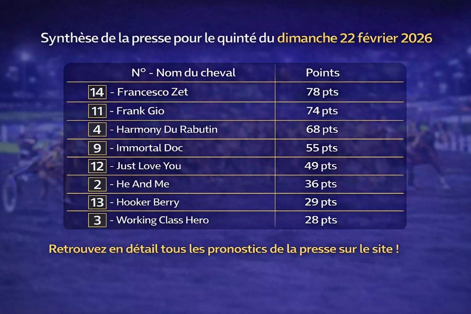 Pronostics quinté presse pmu du dimanche 22 février 2026