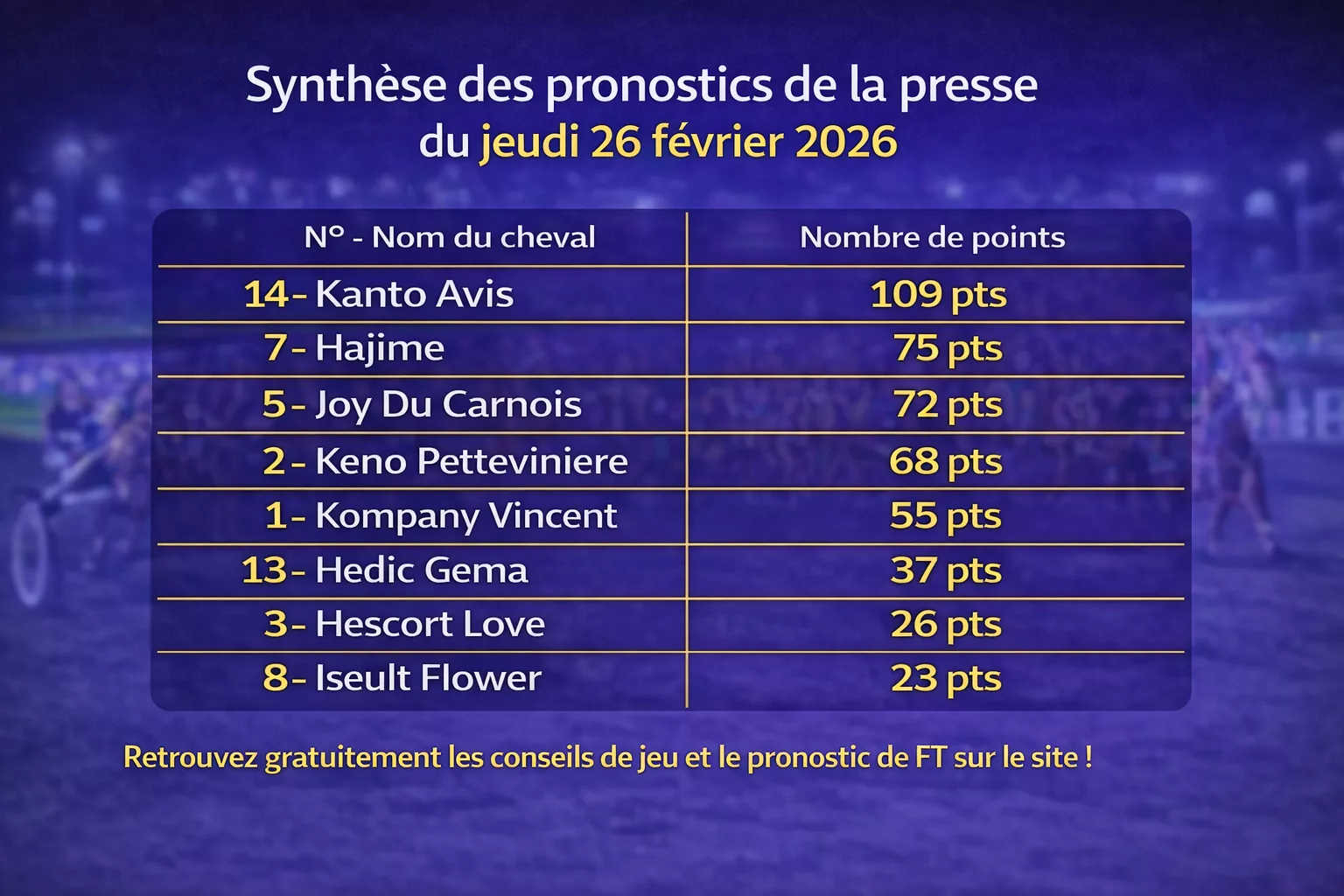 Pronostics quinté presse pmu du jeudi 26 février 2026