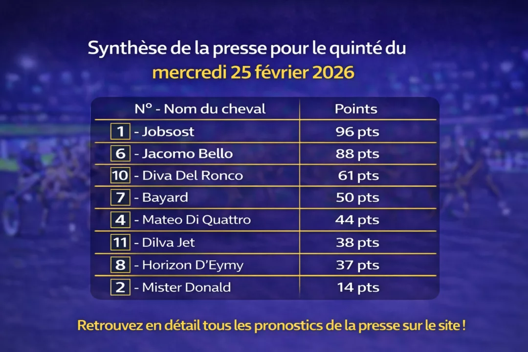 Pronostics quinté presse pmu du mercredi 25 février 2026