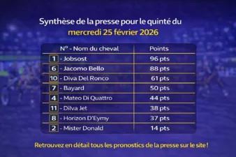 Pronostics quinté presse pmu du mercredi 25 février 2026