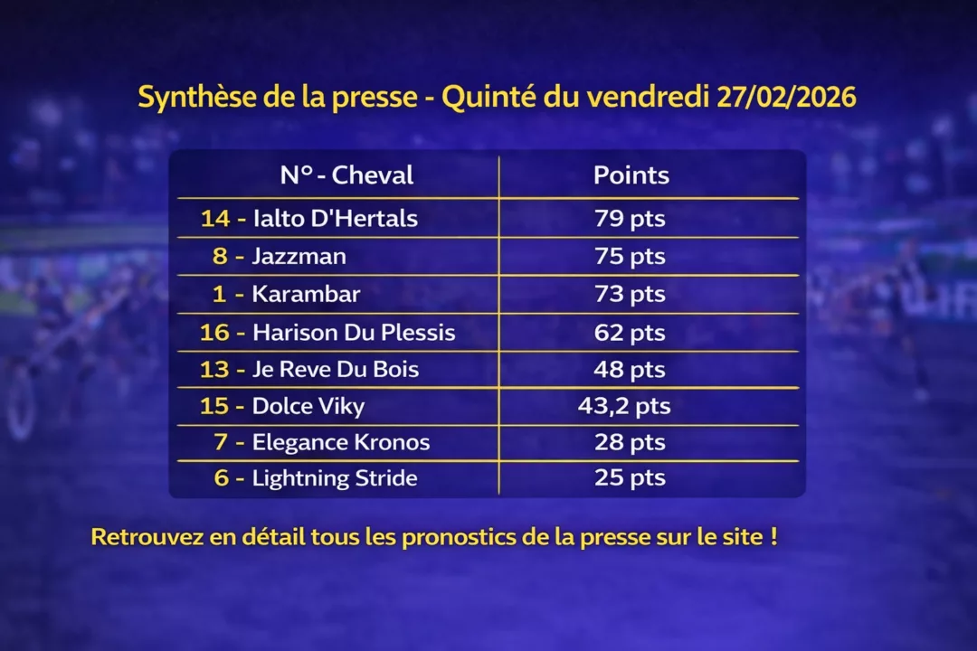 quinté 27 février 2026 synthese presse PMU