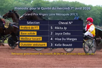 Pronostic Quinté du mercredi 1er avril 2026