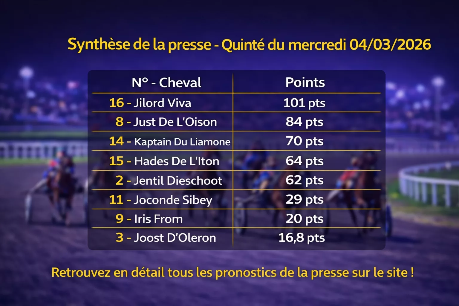 Pronostic PMU presse du mercredi 4 mars 2026