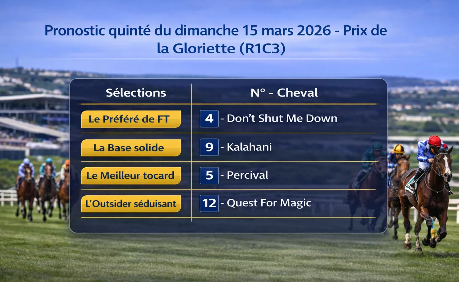 Pronostic Quinté du dimanche 15 mars 2026