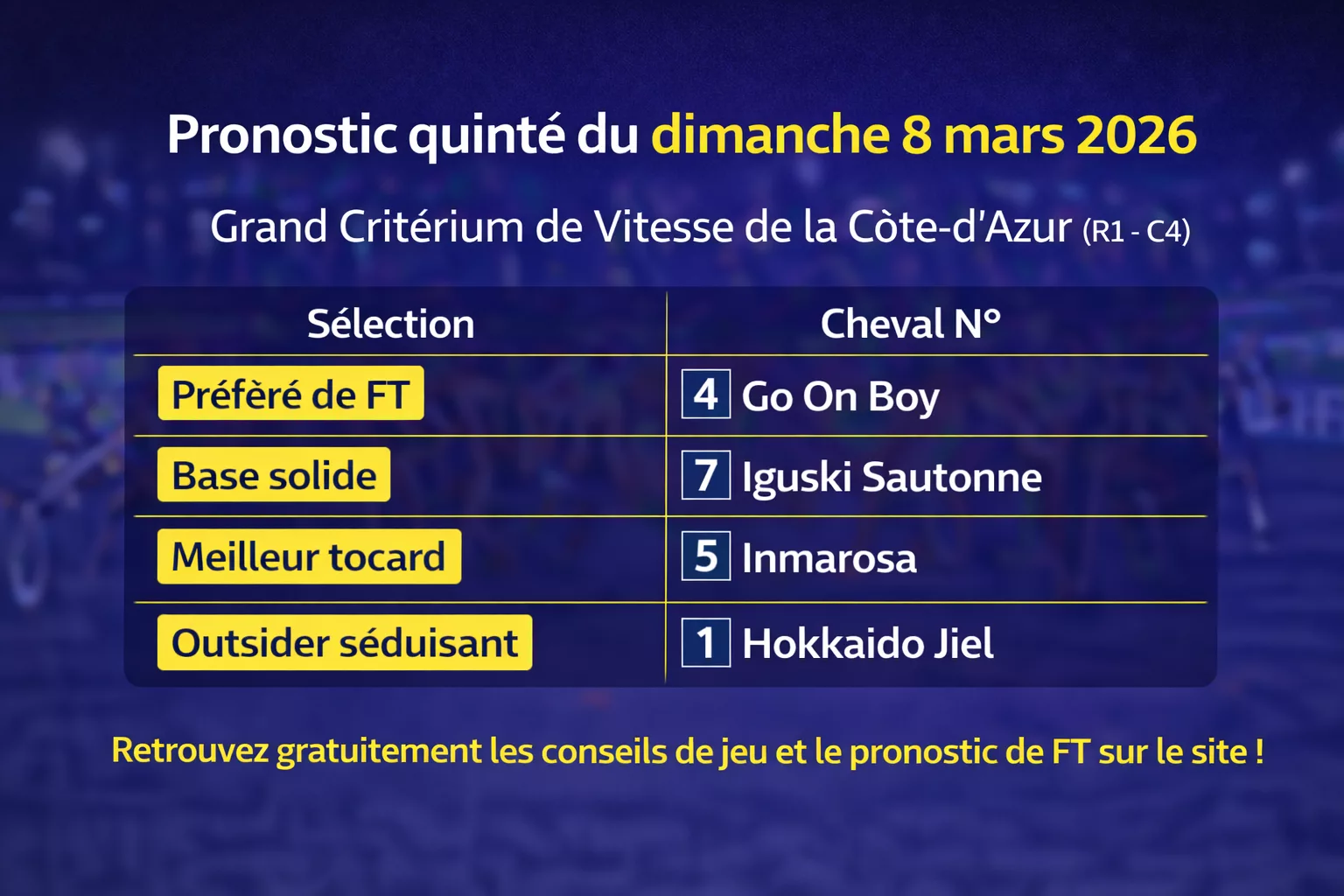 Pronostic Quinté du dimanche 8 mars 2026