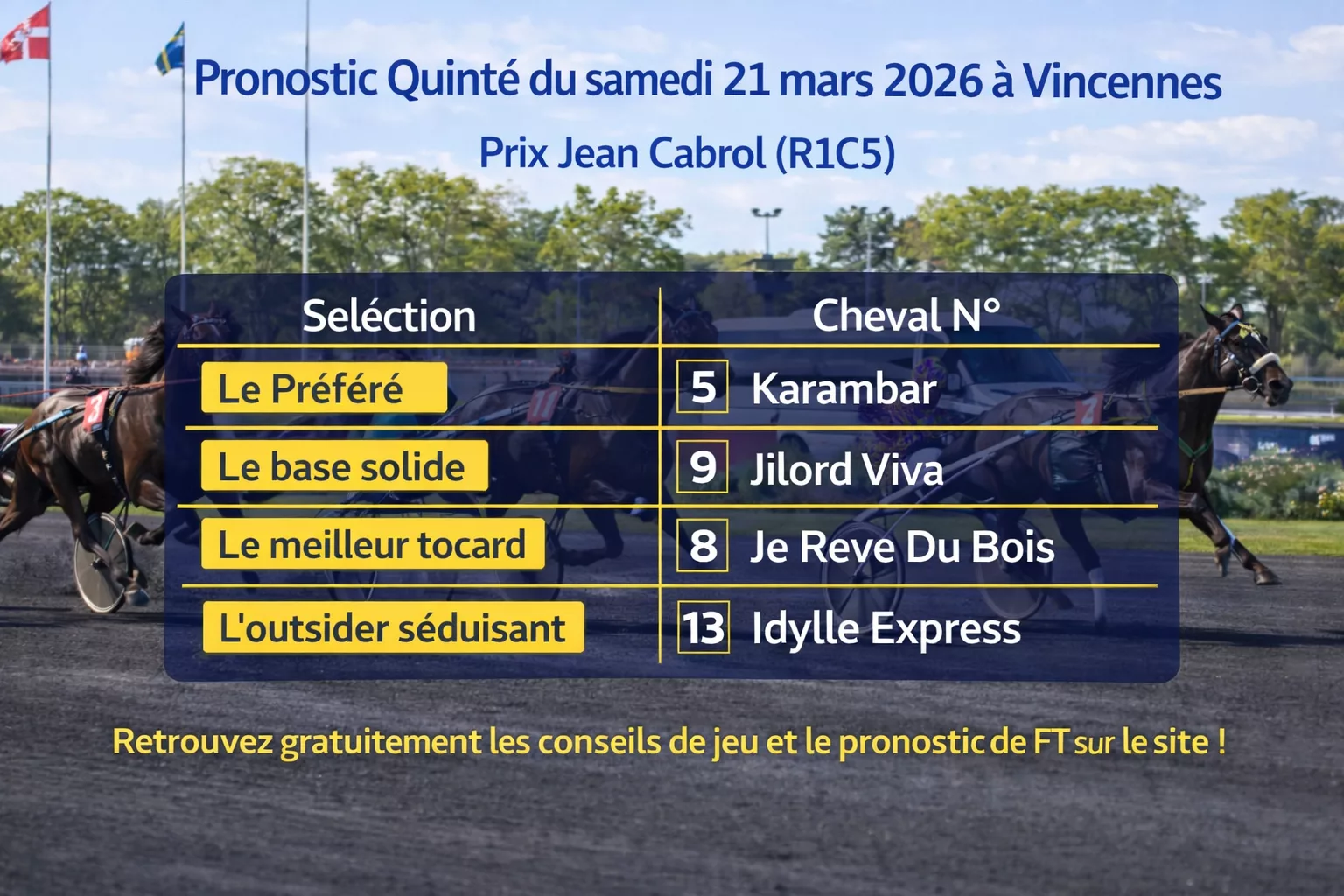 Pronostic Quinté du samedi 21 mars 2026