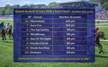 Pronostic Quinté presse du 19 mars 2026