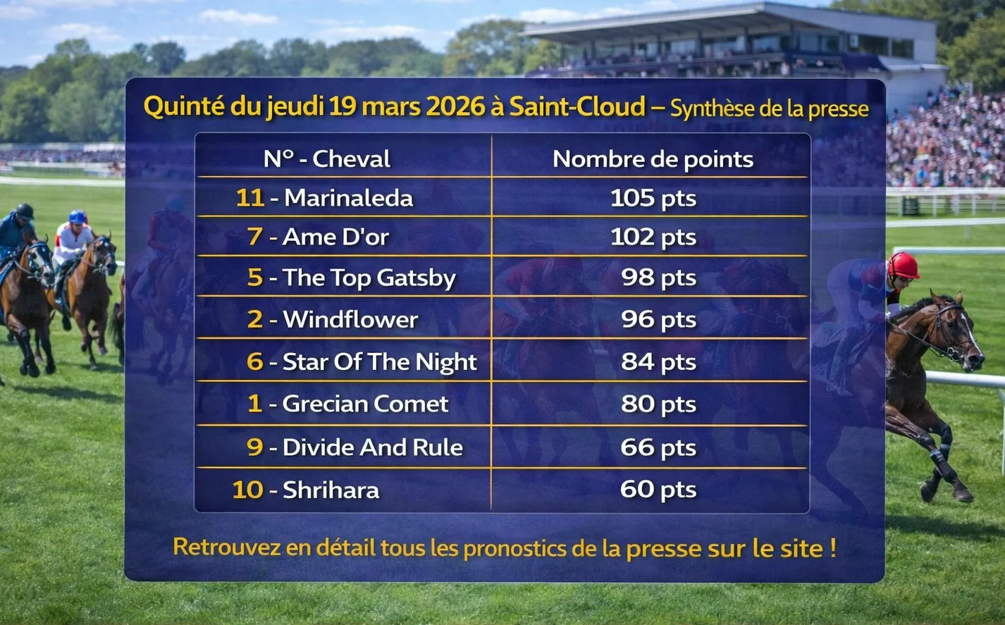 Pronostic Quinté presse du 19 mars 2026