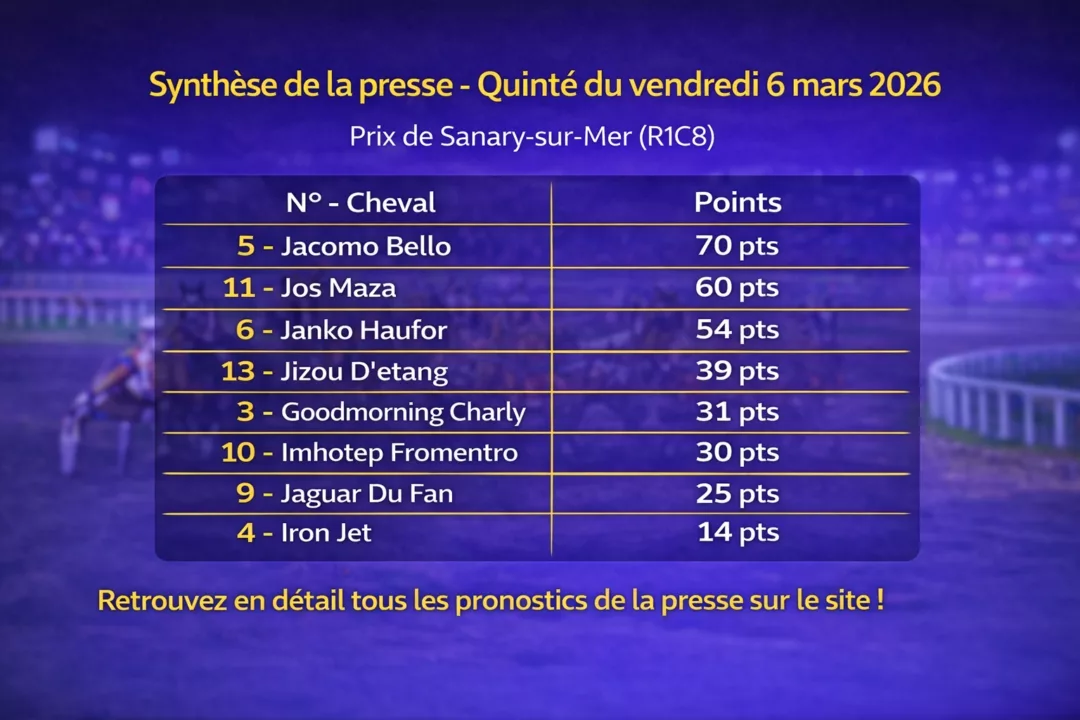 Pronostic Quinté presse du 6 mars 2026