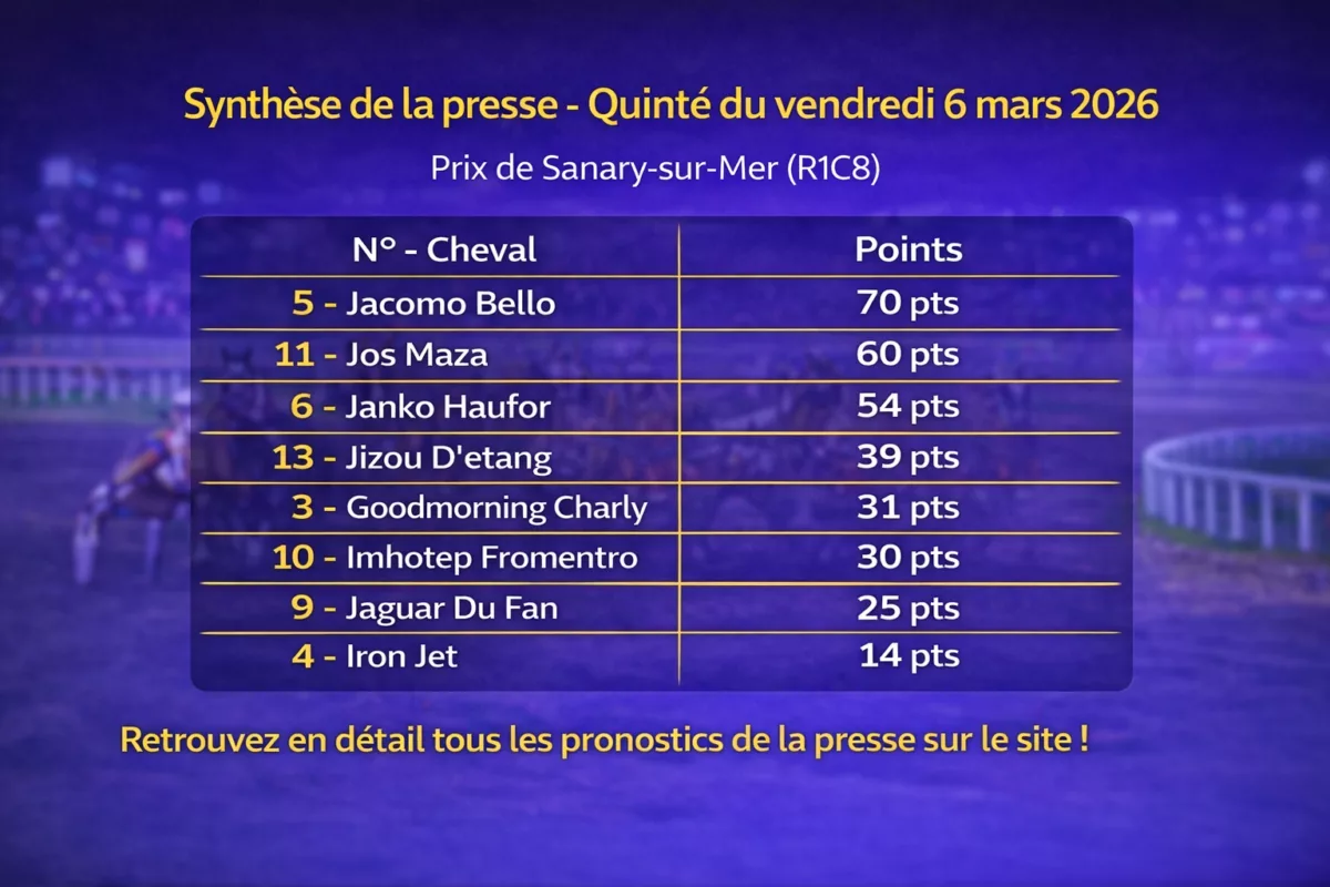 Pronostic Quinté presse du 6 mars 2026