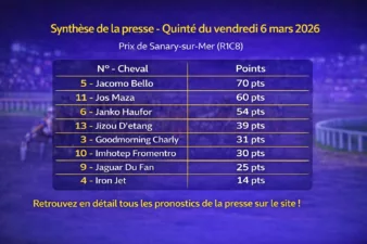 Pronostic Quinté presse du 6 mars 2026