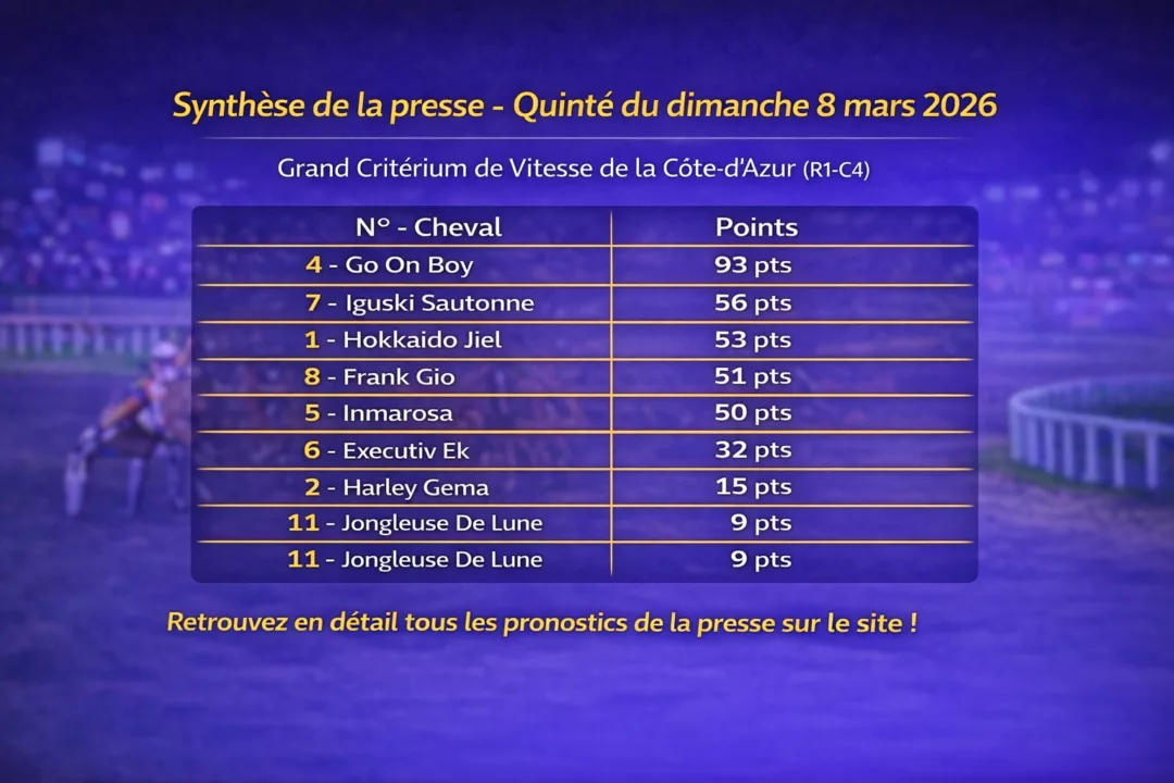 Pronostic Quinté presse du dimanche 8 mars 2026