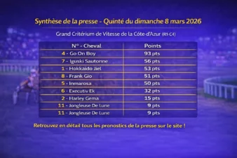 Pronostic Quinté presse du dimanche 8 mars 2026