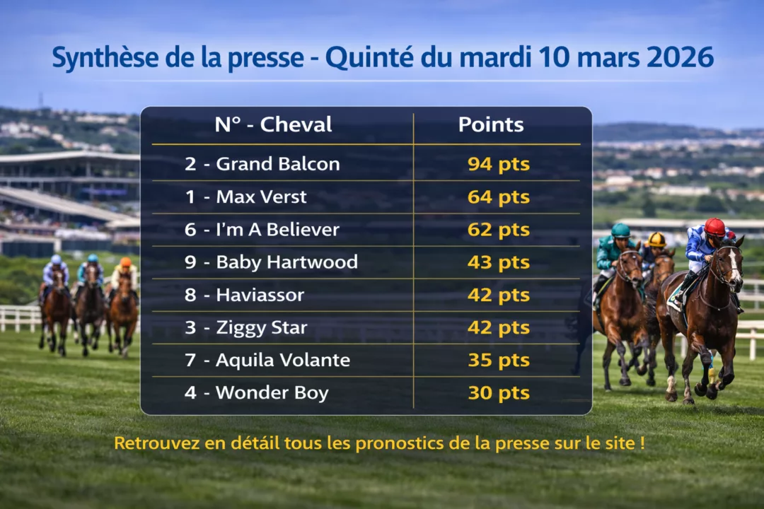 Pronostic Quinté presse du mardi 10 mars 2026