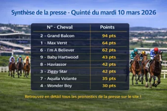 Pronostic Quinté presse du mardi 10 mars 2026