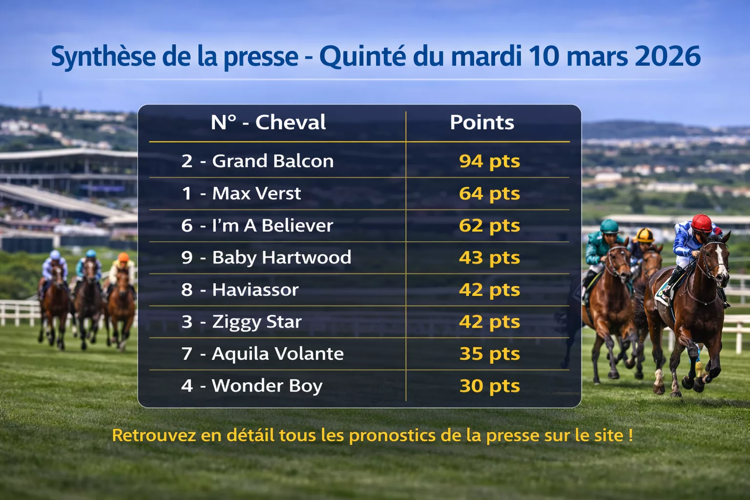Pronostic Quinté presse du mardi 10 mars 2026