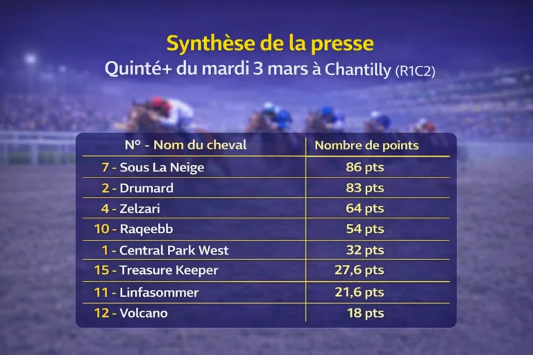 Pronostic Quinté presse du mardi 3 mars 2026
