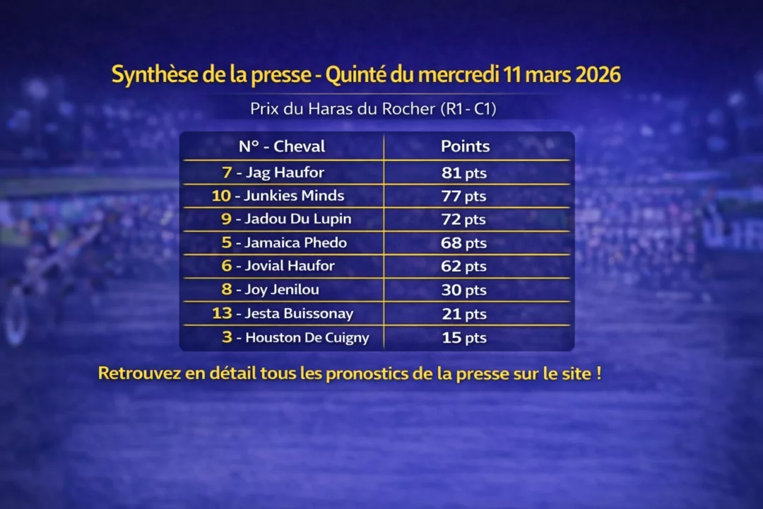 Pronostic Quinté presse du mercredi 11 mars 2026