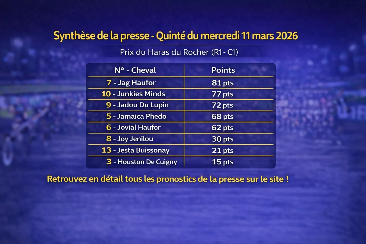 Pronostic Quinté presse du mercredi 11 mars 2026