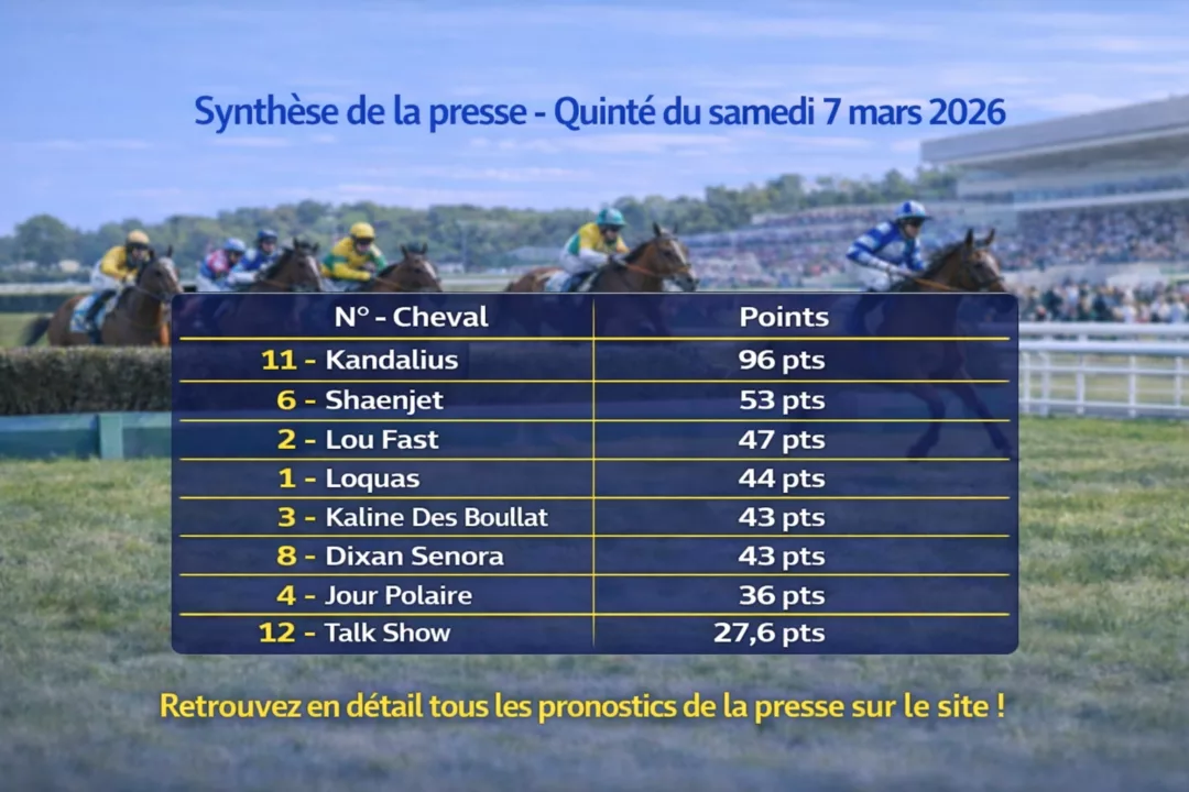 Pronostic Quinté presse du samedi 7 mars 2026