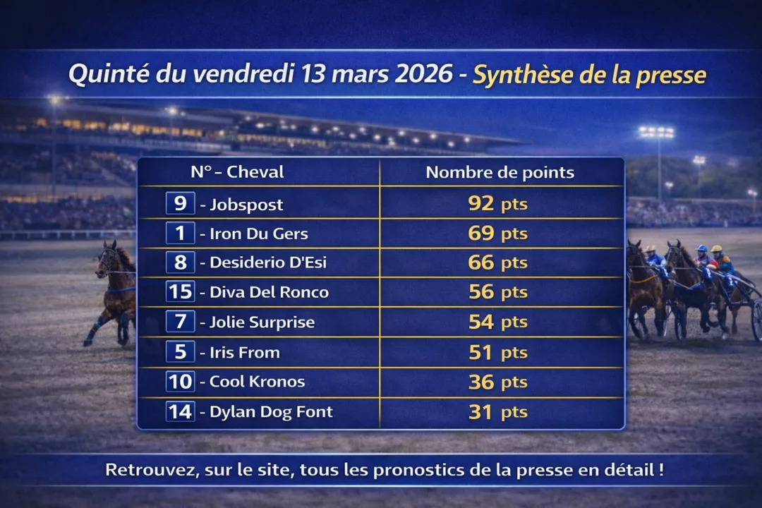 Pronostic Quinté presse du vendredi 13 mars 2026