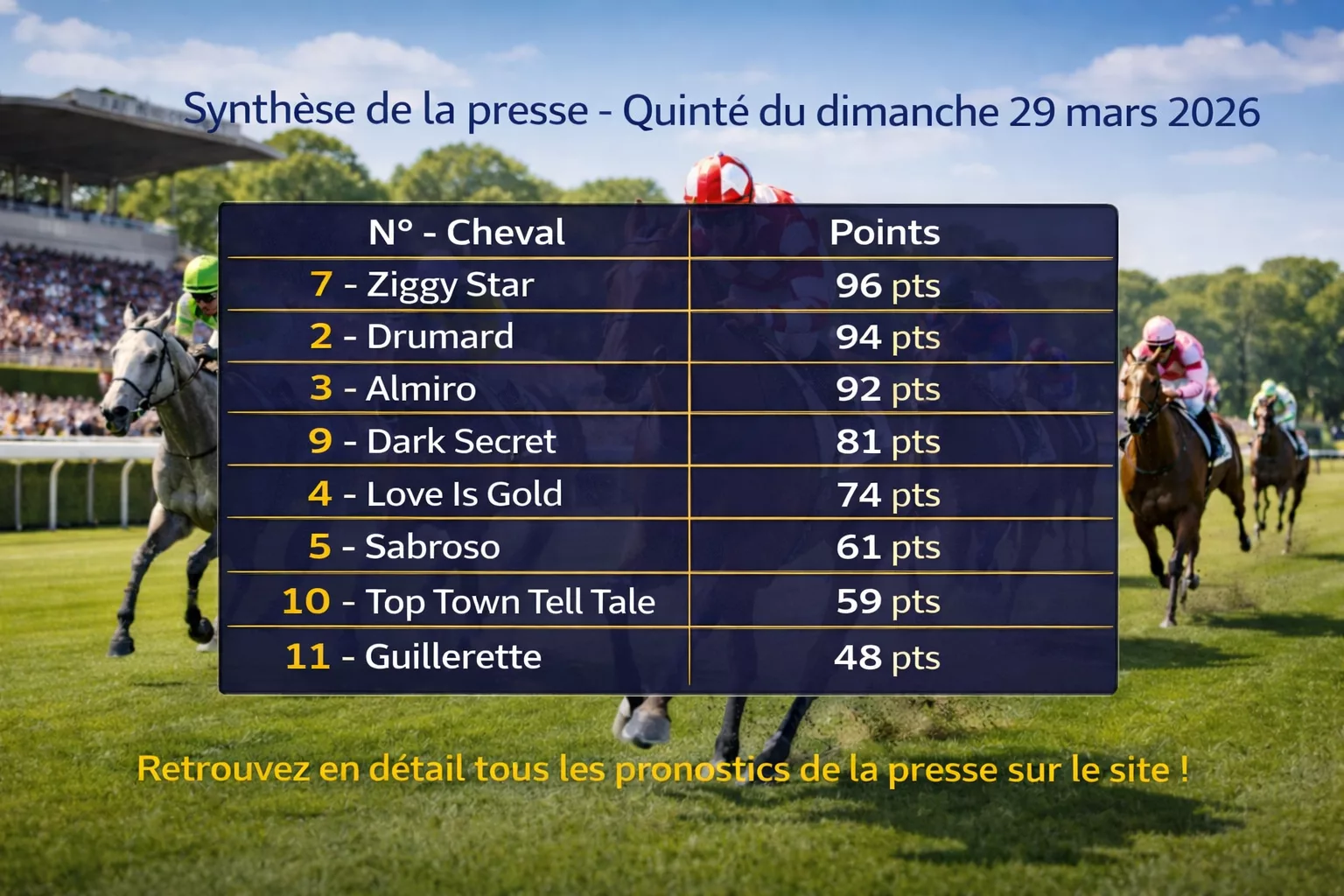 Pronostic presse PMU du dimanche 29 mars 2026
