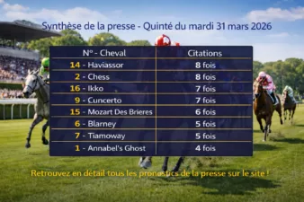 Pronostics quinté presse du mardi 31 mars 2026