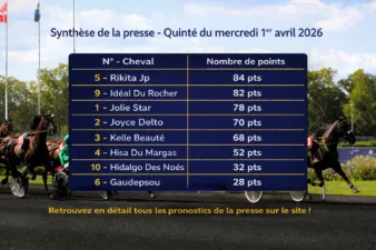Pronostic presse PMU du mercredi 1er avril 2026