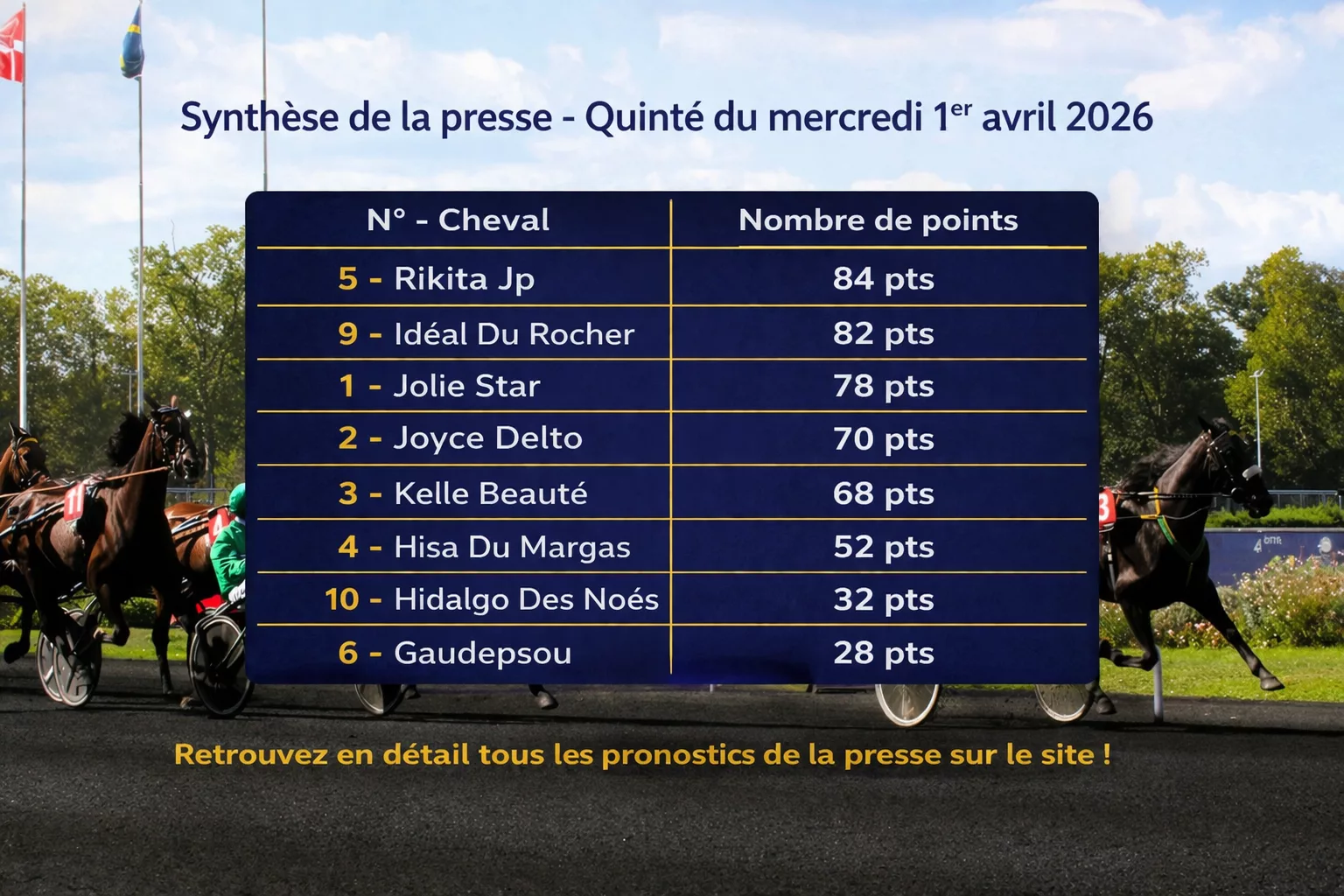 Pronostic presse PMU du mercredi 1er avril 2026