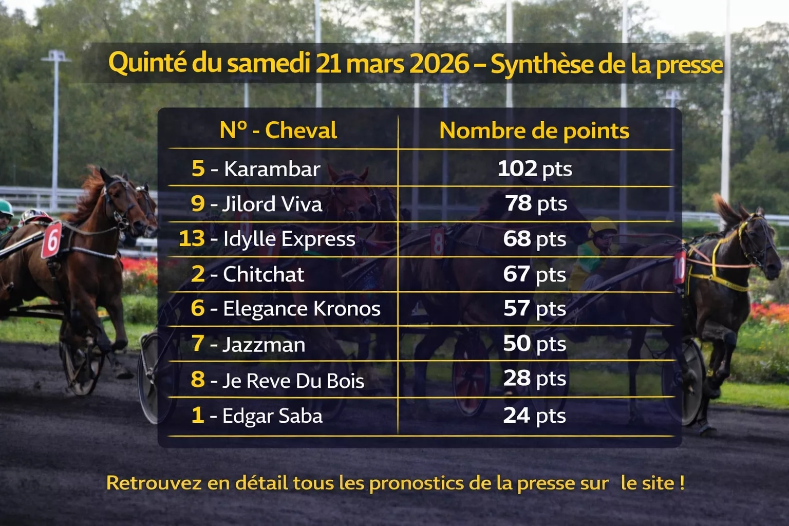 Quinté du samedi 21 mars 2026 au PMU – Synthèse des meilleurs pronostics de la presse