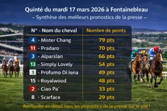 Pronostics presse PMU du 17 mars 2026