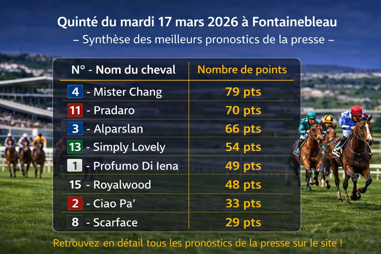 Pronostics presse PMU du 17 mars 2026