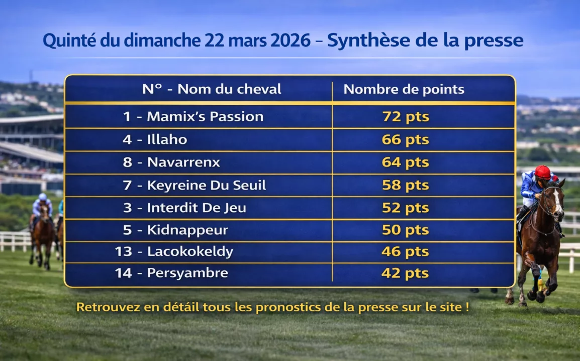 Pronostics presse PMU du 22 mars 2026