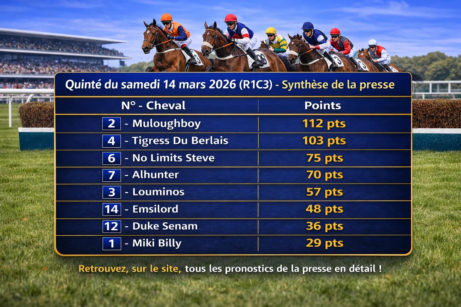 Quinté du samedi 14 mars 2026 au PMU – Synthèse des meilleurs pronostics de la presse