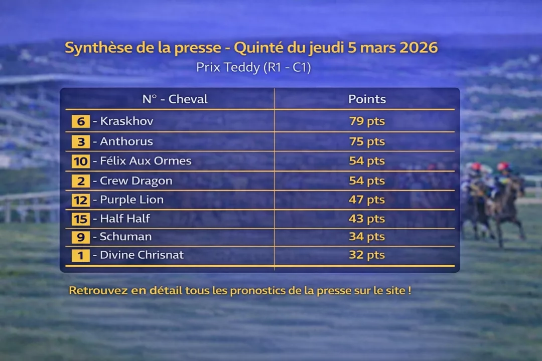 Pronostics quinté presse pmu du jeudi 5 mars 2026
