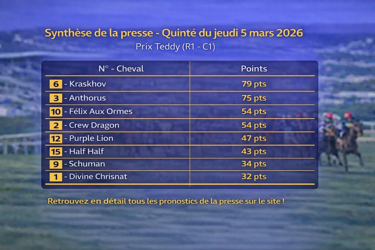 Pronostics quinté presse pmu du jeudi 5 mars 2026