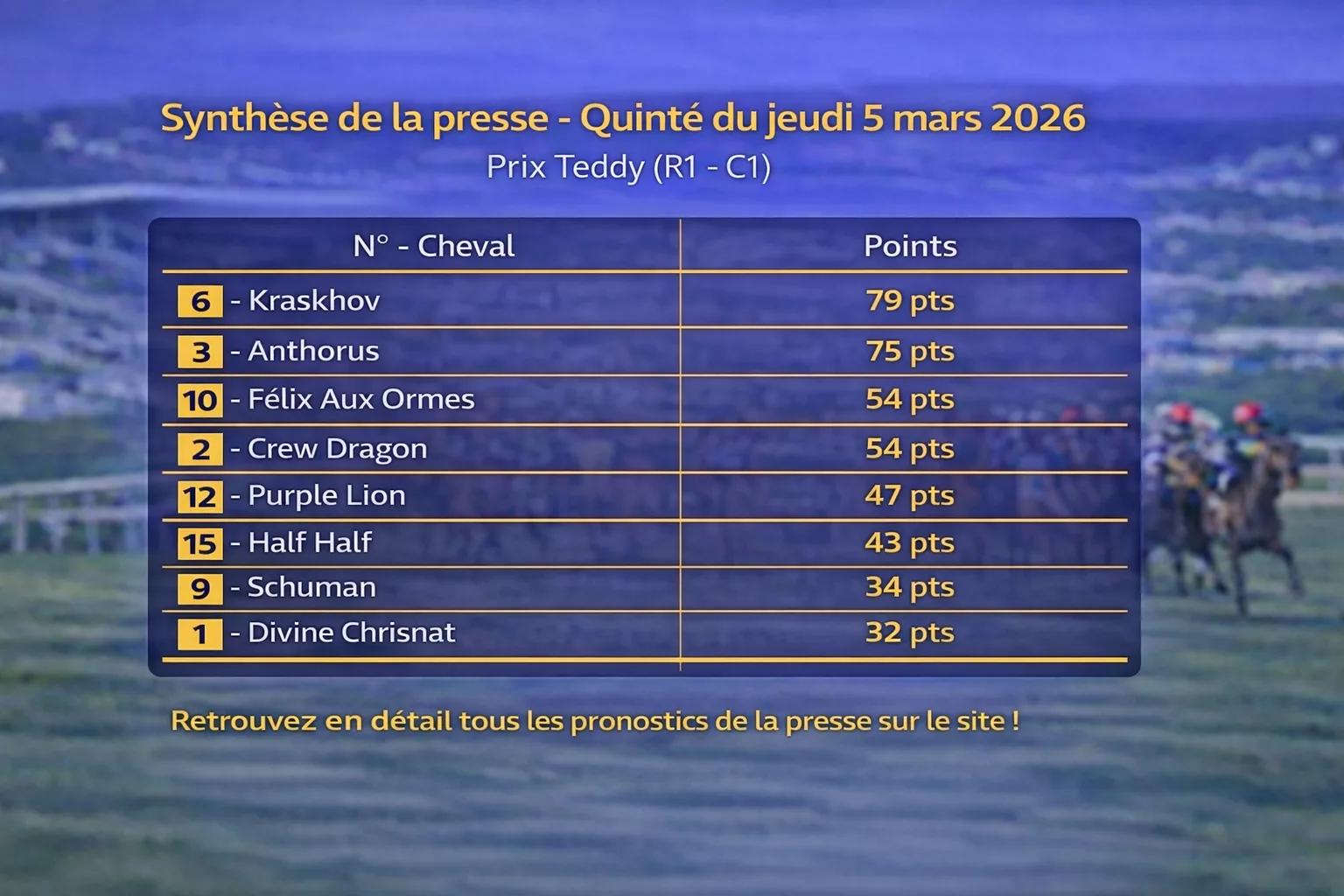 Pronostics quinté presse pmu du jeudi 5 mars 2026