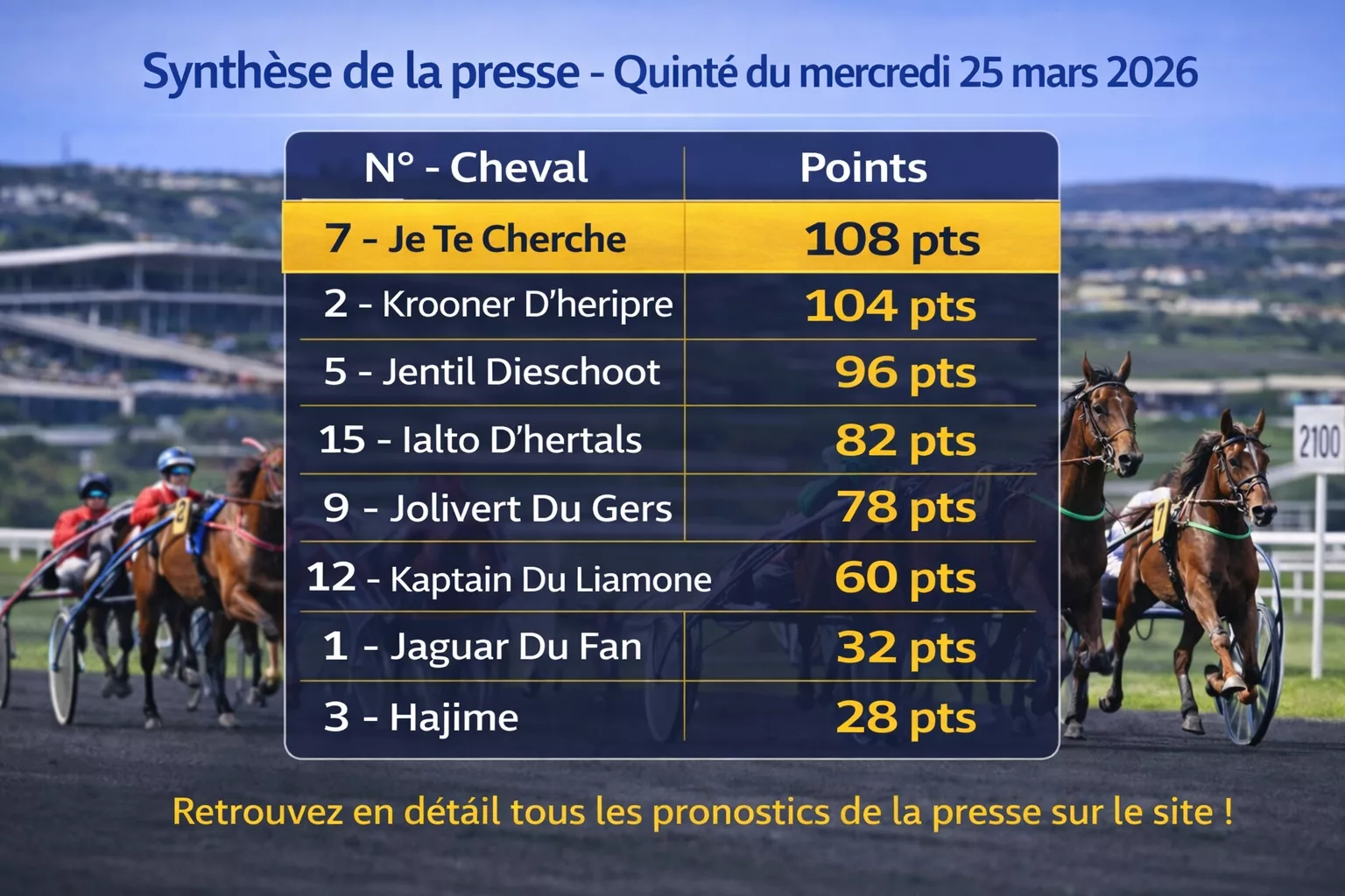 Synthèse pronostics presse PMU du 25 mars 2026