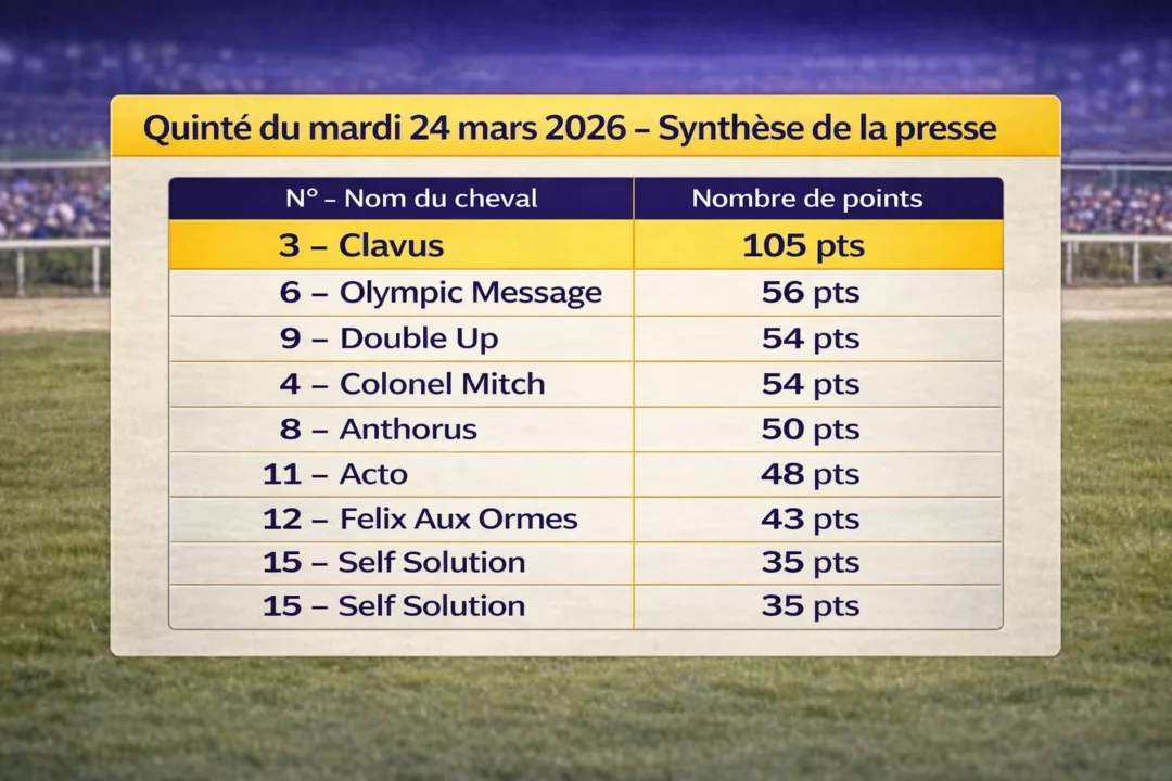 Synthèse pronostics presse PMU du mardi 24 mars 2026