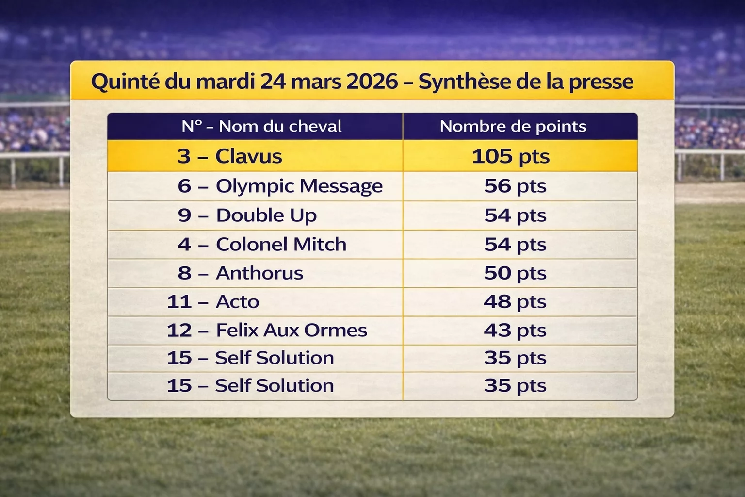 Synthèse pronostics presse PMU du mardi 24 mars 2026