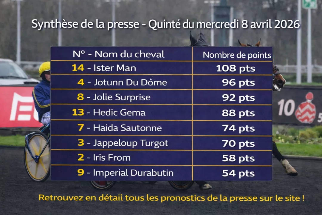 Pronostic presse PMU mercredi 8 avril 2026